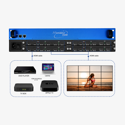 7680x4320 60Hz Multi Display Controller 4x4 2x2 3x3 2x4 HDCP 2.2 Industriële kwaliteit