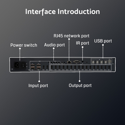 KVM ondersteunde video wall controller Control 4 Computers met 1 toetsenbord/muis en 16x HDMI 1.4 1080P60 uitgangen