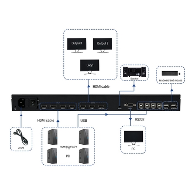 Bitvisus 4x3 4K60 HDMI conferentiebewakingsoplossing 4 in 3 Out Black Multi-Viewer Screen Switch Adapter