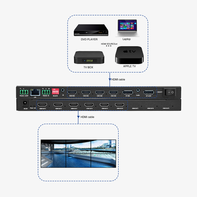 Multi-Viewer en 4x1 HDMI Security Conference Monitoring Solution Optimaliseer uw output met 4 HDMI-invoer