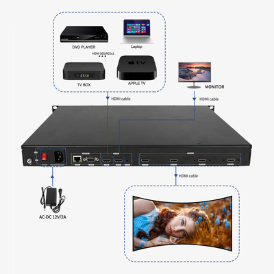 Eenvoudige installatie RS232-besturingsinterface videowandcontroller met 4 uitgangspoorten