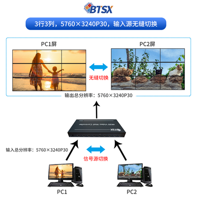 Ultra High Definition Video Wall Processor De ultieme oplossing voor multi-screen splicing