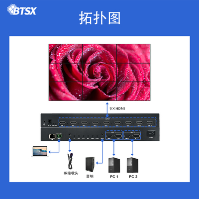Seamless Signal Switching Video Wall Controller voor gelijktijdige prestatieverhoging