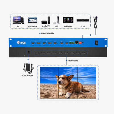 4K60 POP PIP 3x3 3x4 3x5 3x6 HDMI Video Wall Processor Naadloze schakeling