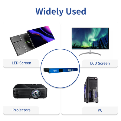 Naadloze KVM Audio Video Matrix Video Wall Controller 4x4 2x2 1x4 4K60 HDMI PIP Bewerkbaar met 4 HDMI 2.0 Input