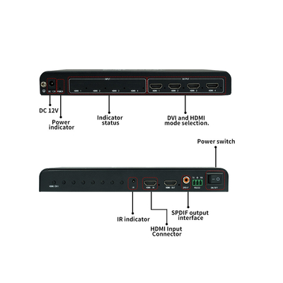 en de veelzijdige BIT-MSE-LT104PRO Multi Display Controller voor multi-scherm- en grootschermwandschermen