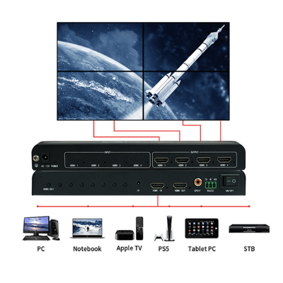 BIT-MSE-LT104PRO Multi-Screen Extender HDMI-audioondersteuning en 2x1-modus met ondersteuning voor invoerresolutie