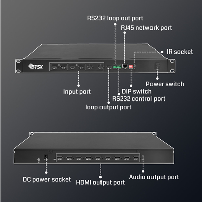 2x2 3x3 2x3 video wall lcd led 9 kanalen splitter 4k video wall controller