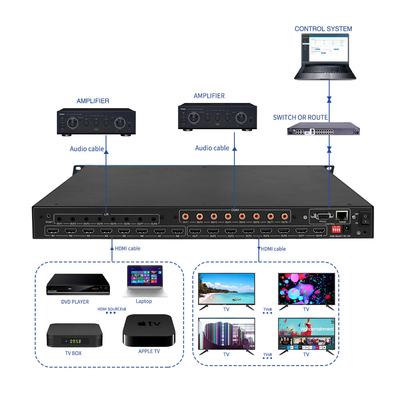 BIT-Ma-U1-MC0808 8x8 4K60 HDMI Matrix Switcher met IR-besturing voor audio-extractie