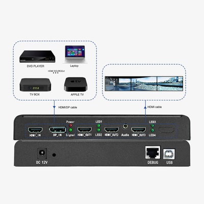 Bitvisus UHD 4K60 Point-to-Point Multi-Display Controllers Video Wall Controller
