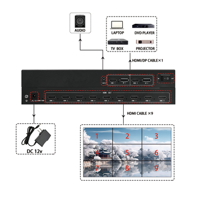 Upgrade uw multi-screen display setup met de BIT-MSE-209Pro Video Wall Controller