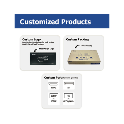 Bitvisus 4K60 PIP Point-to-Point HDMI Multi-screen Processor Video Wall Controller