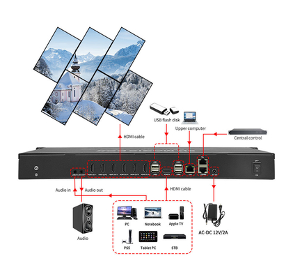 8K60 PIP-cropping Zoom LCD LED-scherm Video-processor Point to Point Video Controller