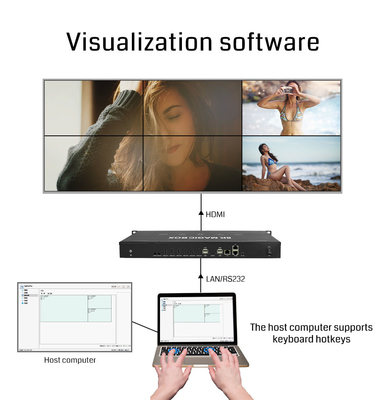 PIP Point To Point Art Video Wall LCD LED Video Wall Processor Met PC-besturing