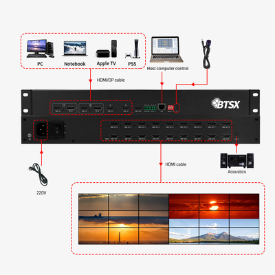 Productkenmerken Videomuur van de controlekamer met geavanceerde videoprocessing en RS232-besturingsmethoden