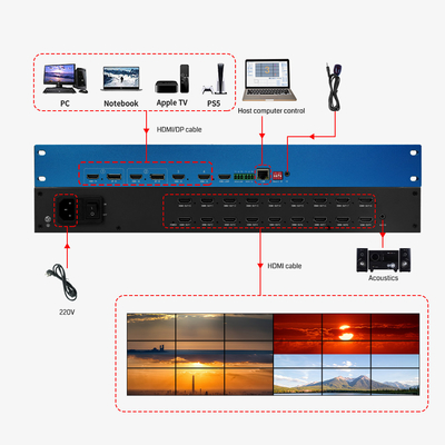 OEM / ODM 4K-videoprocessor HDMI-matrix-switcher Multiviewer met IR-afstandsbediening