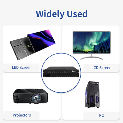 POP PIP Roaming 4K Video Processor met HDMI 2.0x4 Input en Audio Follows Out