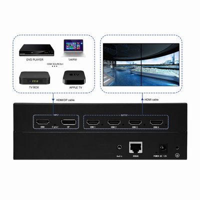 HDMI / DP 4K Video Wall Controller voor Multi Channel Projection Fusion