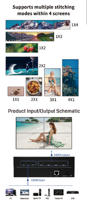 4K60 Multi-Display Processor Laat het volledige potentieel van uw schermen los