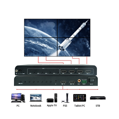 High-Performance Rotary Splicer Industrial-Grade voor Multi-Desktop HDMI Input & Output 3840x2160@30Hz/1920x1080@60Hz