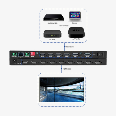 4 in 9 Out Video Wall Controller 12W 4K Video Wall Processor BIT-VWC-409R