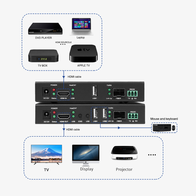 4K HDMI Fiber Extender met KVM en RS232

Professionele HDMI-vezeloptische extender met nul-latentie

4K@30Hz HDMI over Single-Mode Fiber Extender