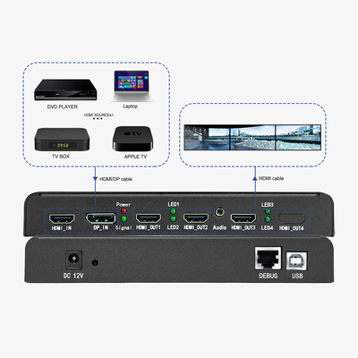 4K60 High Performance Multi Display Controller voor industriële projectiefusie
