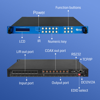 BIT-Ma-U1-MC0808 8x8 4K60 HDMI Matrix Switcher met IR-besturing voor audio-extractie