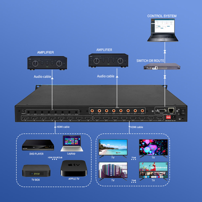 3D Video RS232 Hdmi Matrix Switcher 8x8 4x4 2x2 8 In 8 Uit BIT-Ma-U1-MC0808