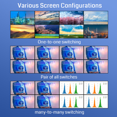 4K60 HDMI Matrix Switcher EDID Management Video Wall Processor 2x2 2X3