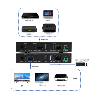 4K60 KVM HDBT HDMI Extender 30 km lange afstand HDMI Extender