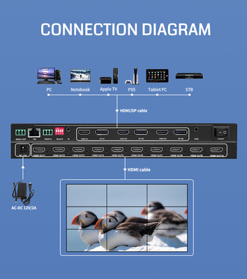 10 X HDMI 1.3 Output Interface Video Wall Processor voor naadloze multi-screen display oplossingen