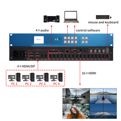 Beheerscentra Real-time Multi-screen monitoring met video wall controller 3 50W stroomvoorziening