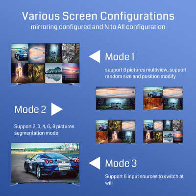 12V2A Power Video Wall Controller met 4096x2160 60Hz Output Resolutie en RoHS-certificering