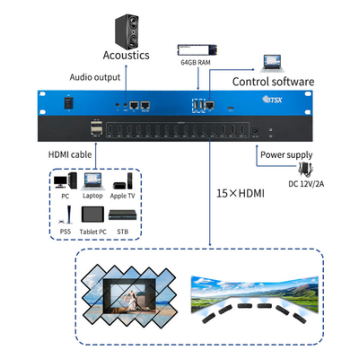 Bitvisus Creative Splicing 8K60 PIP Croping Zoom Point to Point LCD LED Video Wall Processor