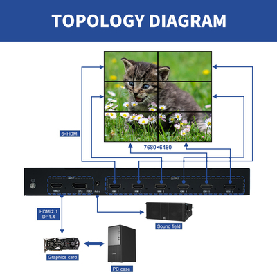 3840×2400P30 Videowandcontroller van de controlekamer met meerdere uitslagresoluties en 12V5A stroomvoorziening