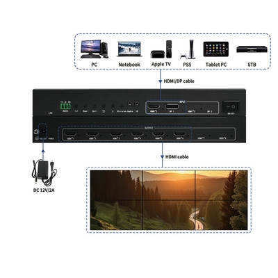Bitvisus Professionele Video Splicing Processor - Ondersteunt 9-scherm Splicing BIT-VWC-106
