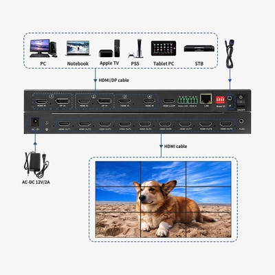 Bitvisus 1U RACK PIP Naadloze Schakelende HDMI Switcher Matrix 3x3 3x4 3x5 3x6 4K60 LCD LED TV Video Wall Controller Processor