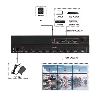 Bitvisus Video Wall Switcher 4k Ondersteunt Verschillende Input/Output Configuraties, Geschikt Voor Complexe Omgevingen BIT-MSE-209PRO