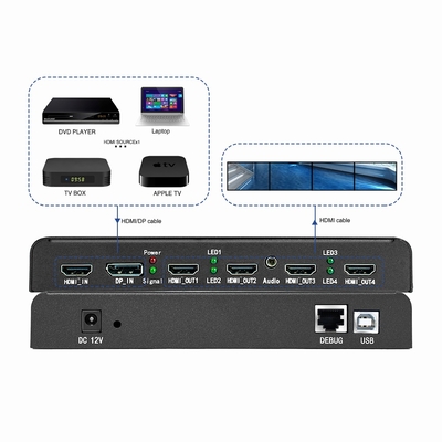 Bitvisus UHD WUXGA Projectiemapping Edge fusion Blending Immersive Interactie Multi-scherm Expander Video Wall Controller
