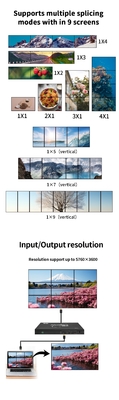 4K 2 in 9 Out 1x9 2x4 3x3 Pixel Multi-Screen Viewer voor professioneel display