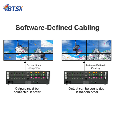 High Definition Control Room Videowand met 600MHz Pixelsnelheid en 5,7 KG Verpakkingsgewicht