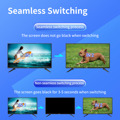 Bereik Superieure Audioprestaties met Onze HDMI Matrix Switcher 5.7 KG en HDMI Output Audio Zonder Kwaliteit In te Leveren
