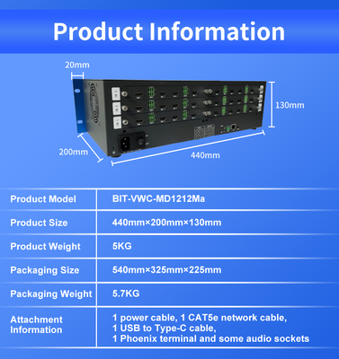 Maximale uitvoerresolutie 4096x2160P60 Control Room Videowall voor bewakingsruimtes in toepassingsscenario's