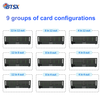Effectieve besluitvorming Control Room Videowall met 12 X HDMI 2.0 Uitgangsinterface en Maximale Resolutie 4096x2160P60