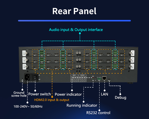 Maximale uitvoerresolutie 4096x2160P60 Control Room Videowall voor bewakingsruimtes in toepassingsscenario's