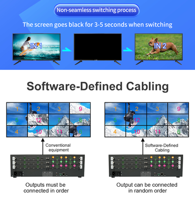 12xHDMI2.0 4K60 12 Input 12 Output HDMI Matrix Video Wall Controller voor naadloze 4K video display