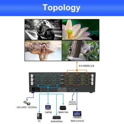 High Definition Control Room Videowand met 600MHz Pixelsnelheid en 5,7 KG Verpakkingsgewicht