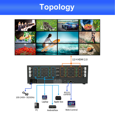 High Definition Control Room Videowand met 600MHz Pixelsnelheid en 5,7 KG Verpakkingsgewicht