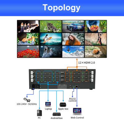 Geavanceerde 483 mm × 200 mm × 130 mm video wall controller voor superieure display management